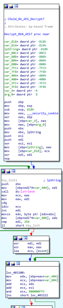 Decryption