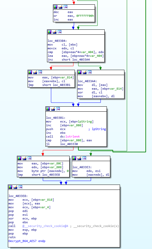 Decryption
