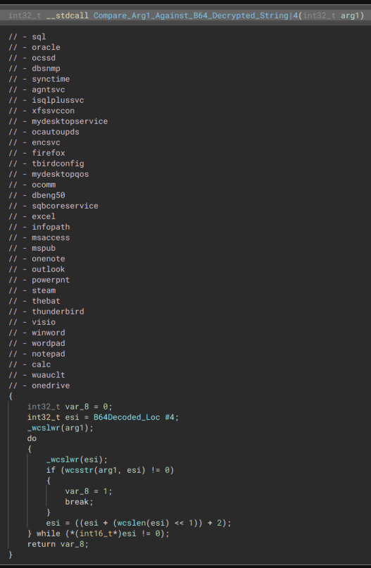 Process List