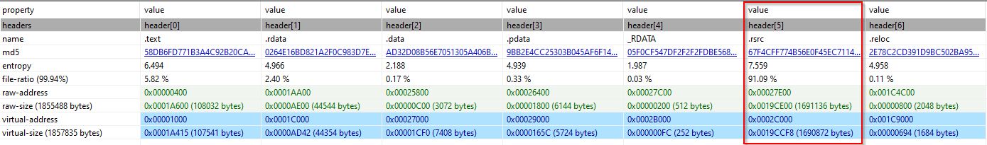 Section Data